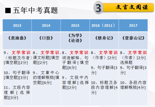 新澳精准资料免费提供265期|词语释义解释落实